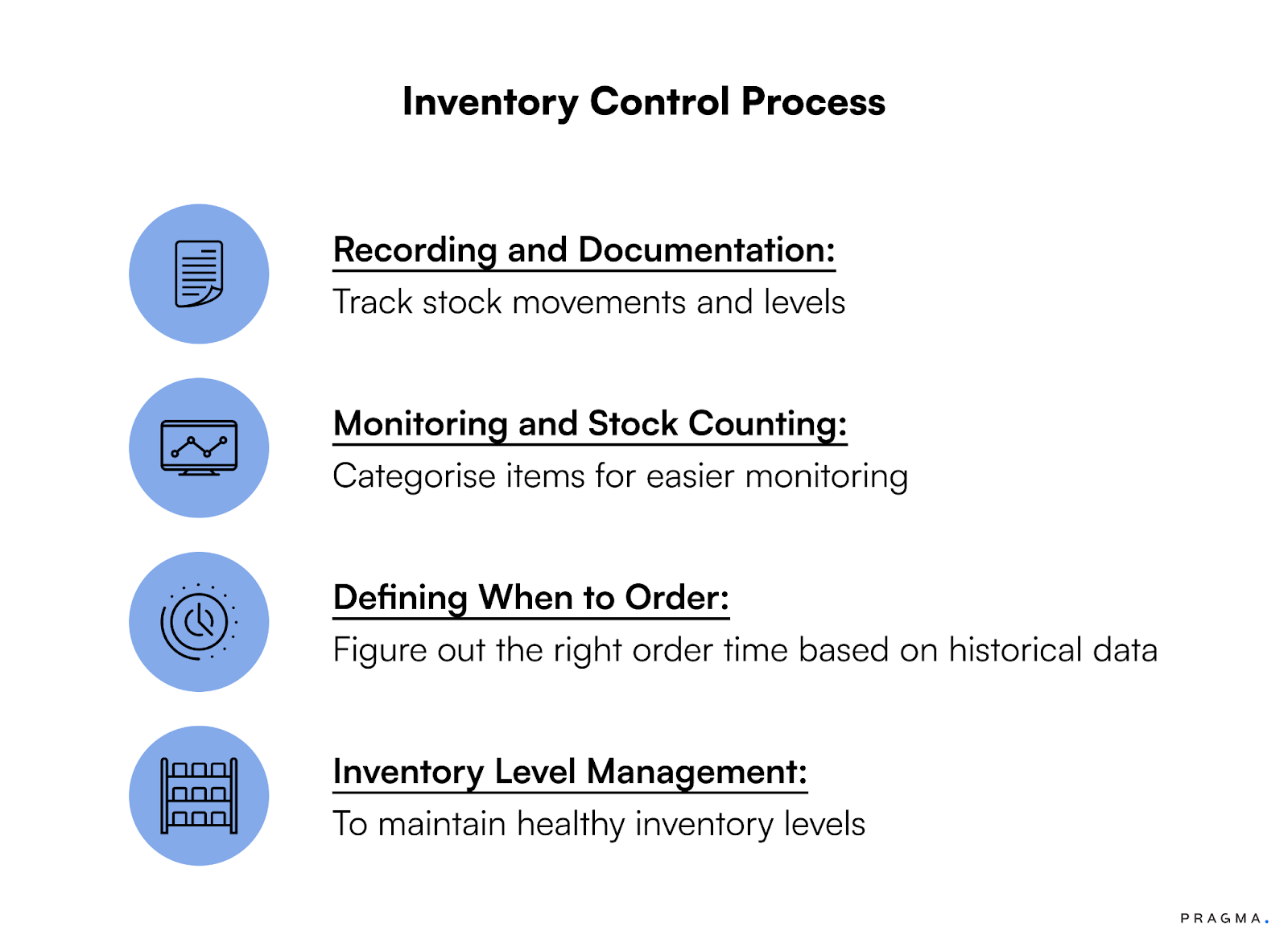 Steps Involved in Inventory Control