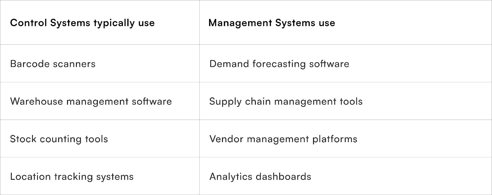 Technological Components