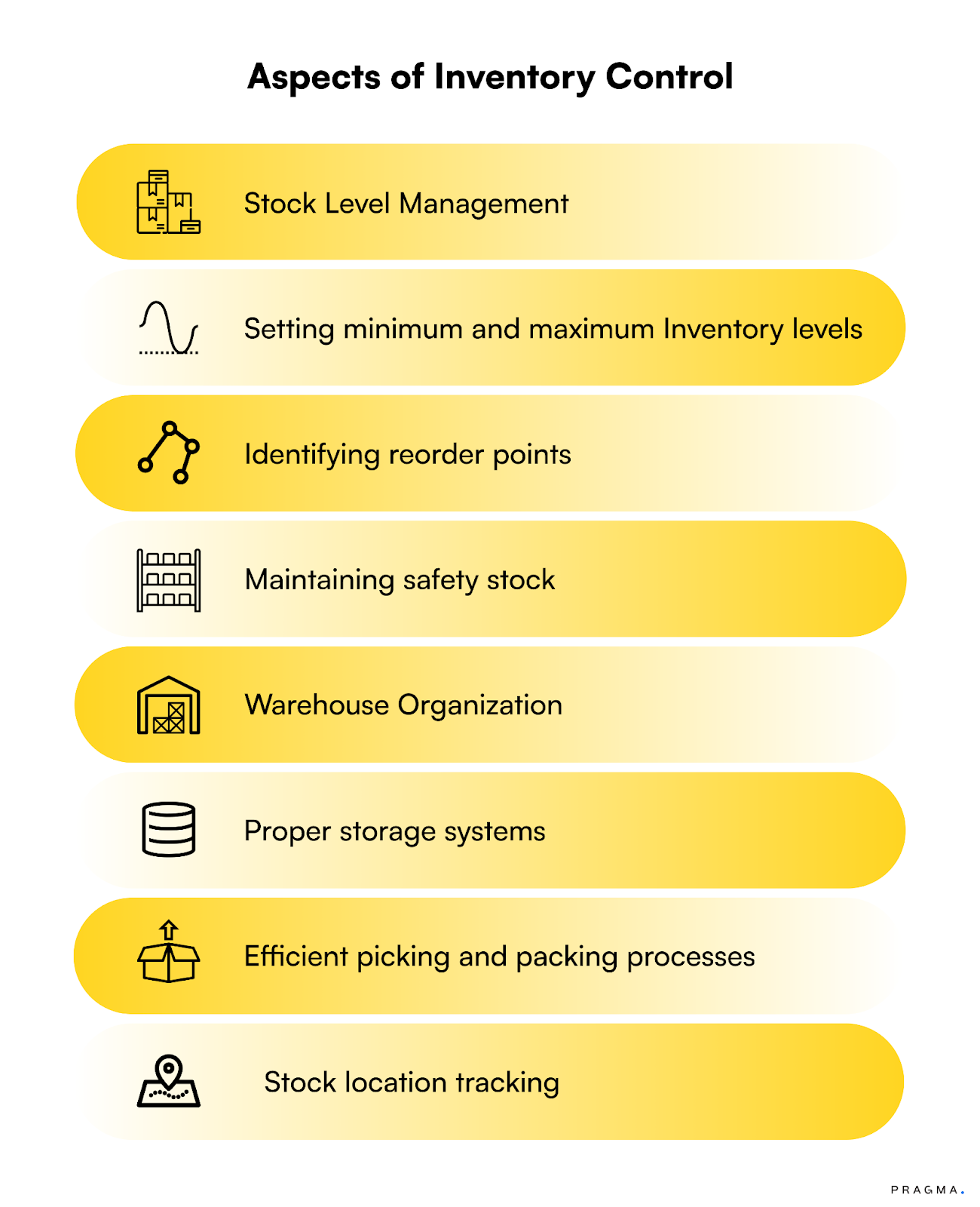 Introduction to Inventory Control