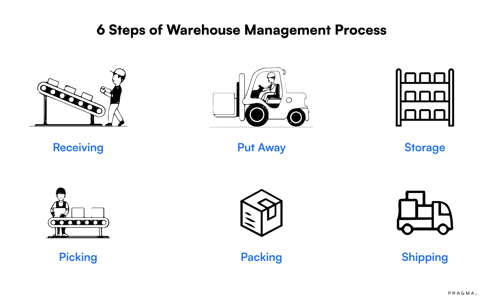 What is a Warehouse Management System (WMS)?