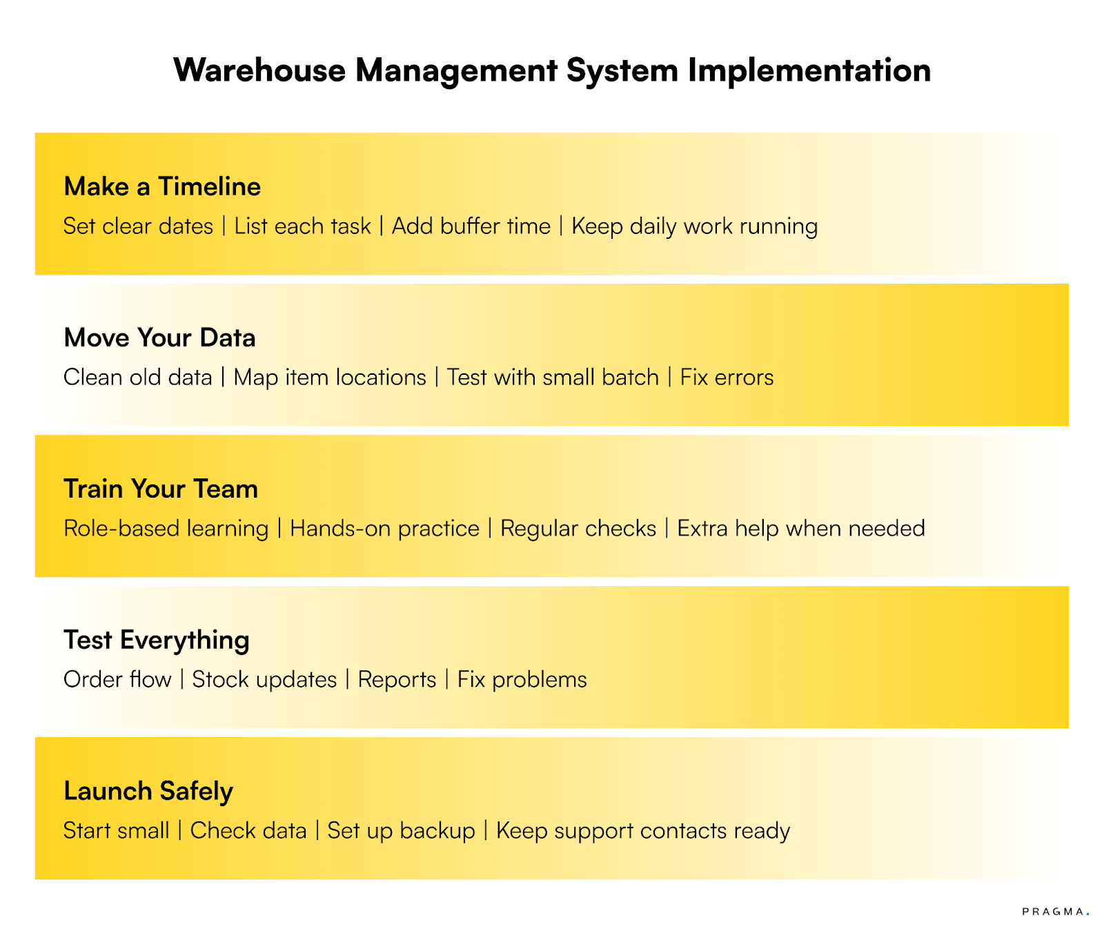 Implementation Considerations for a Warehouse Management System