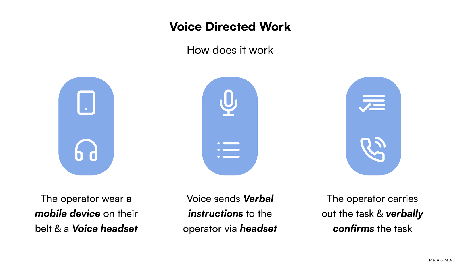 Voice Directed Work