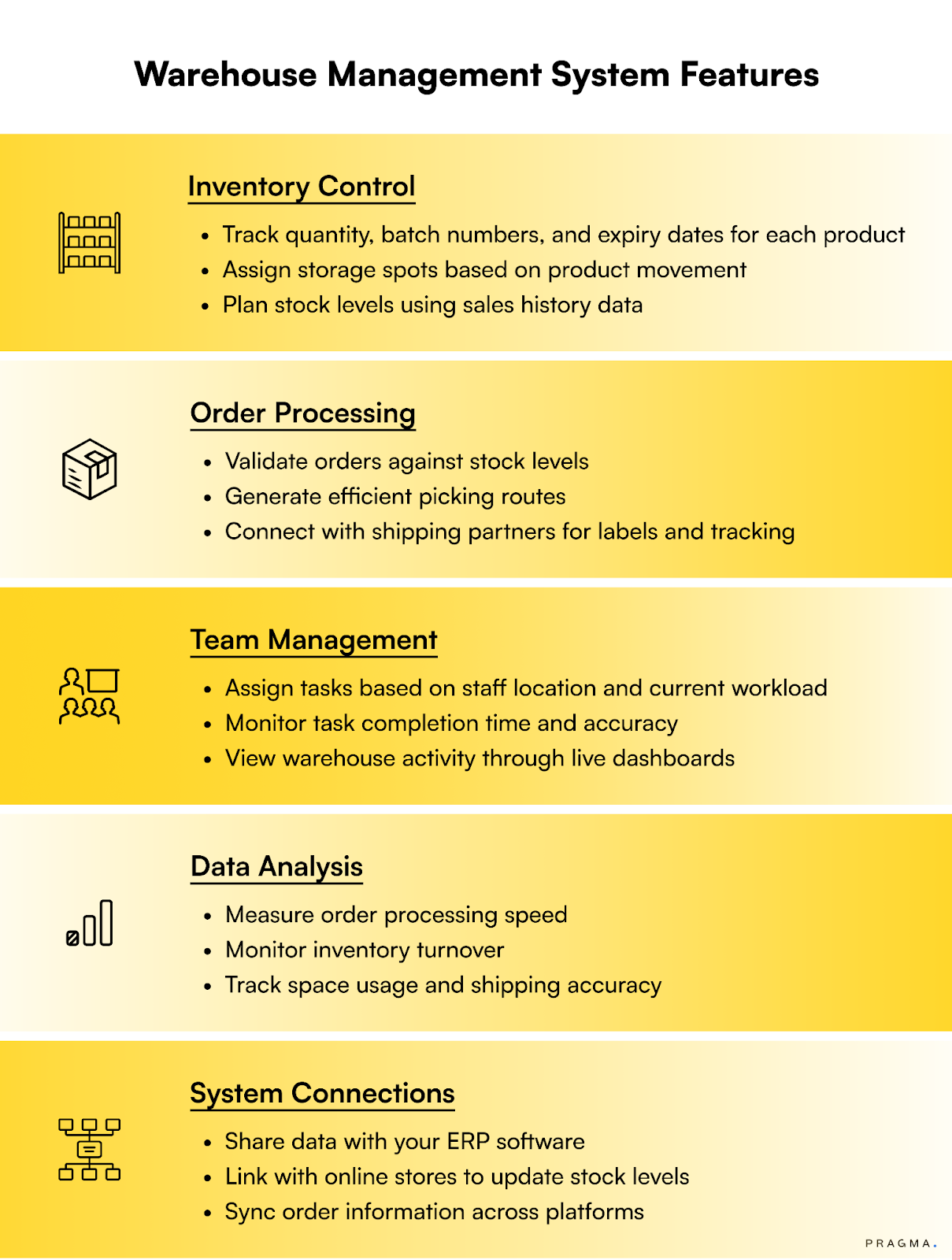 Key Features of a Warehouse Management System