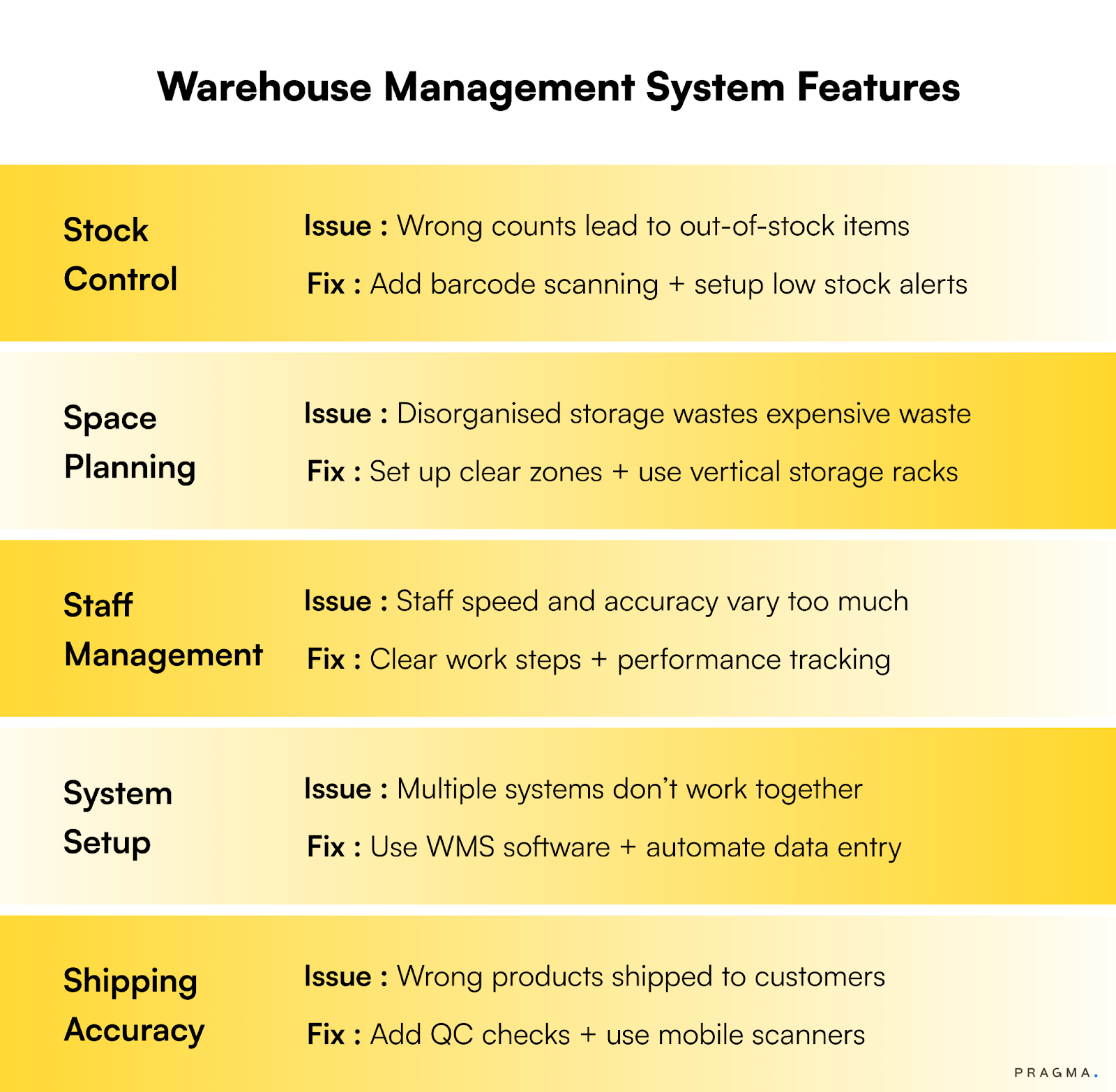 Challenges and Solutions in Warehouse Management Systems