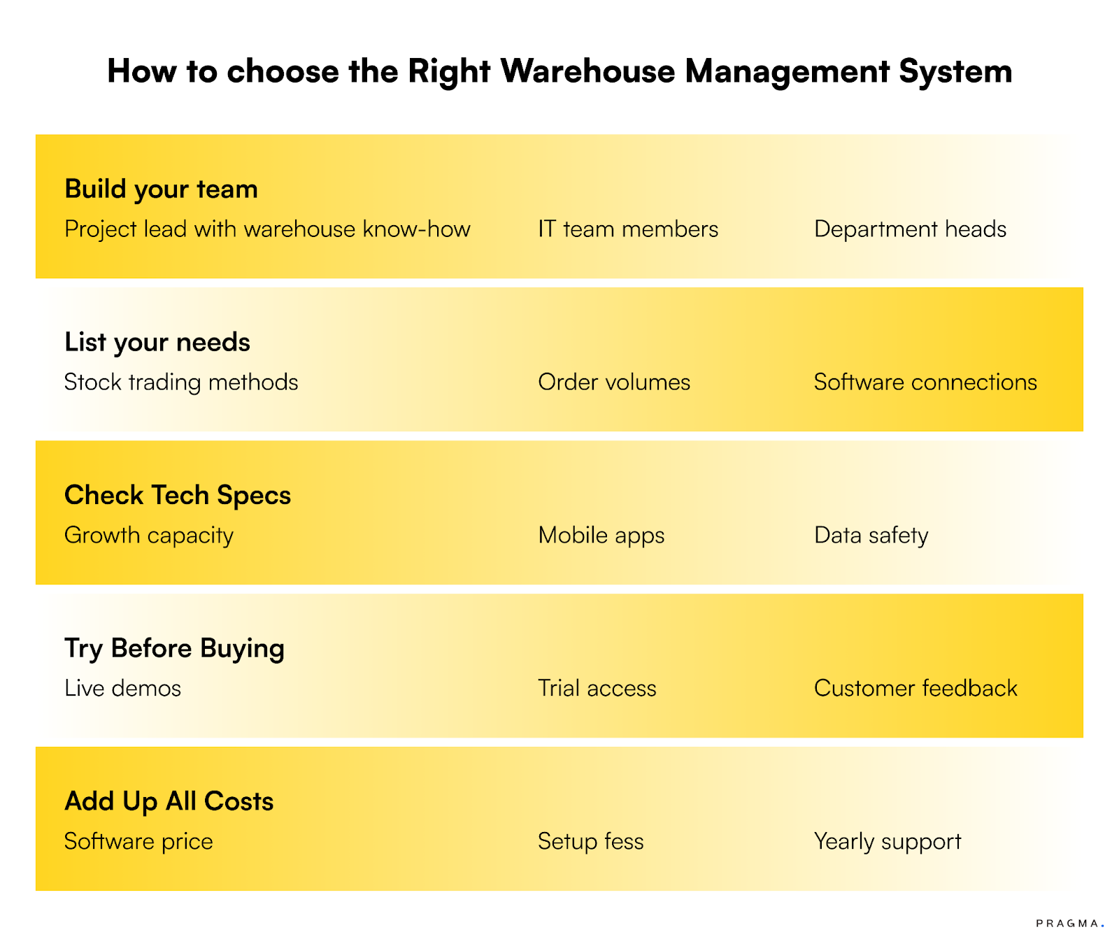 How to Choose the Right Warehouse Management System for Your Business