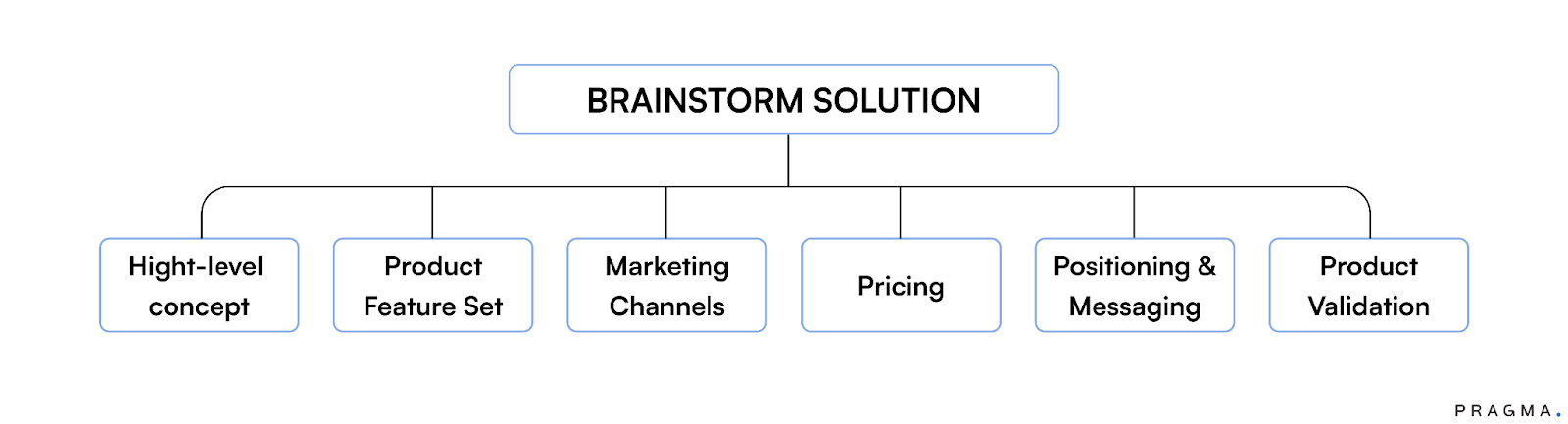 Data Analytics and Performance Monitoring