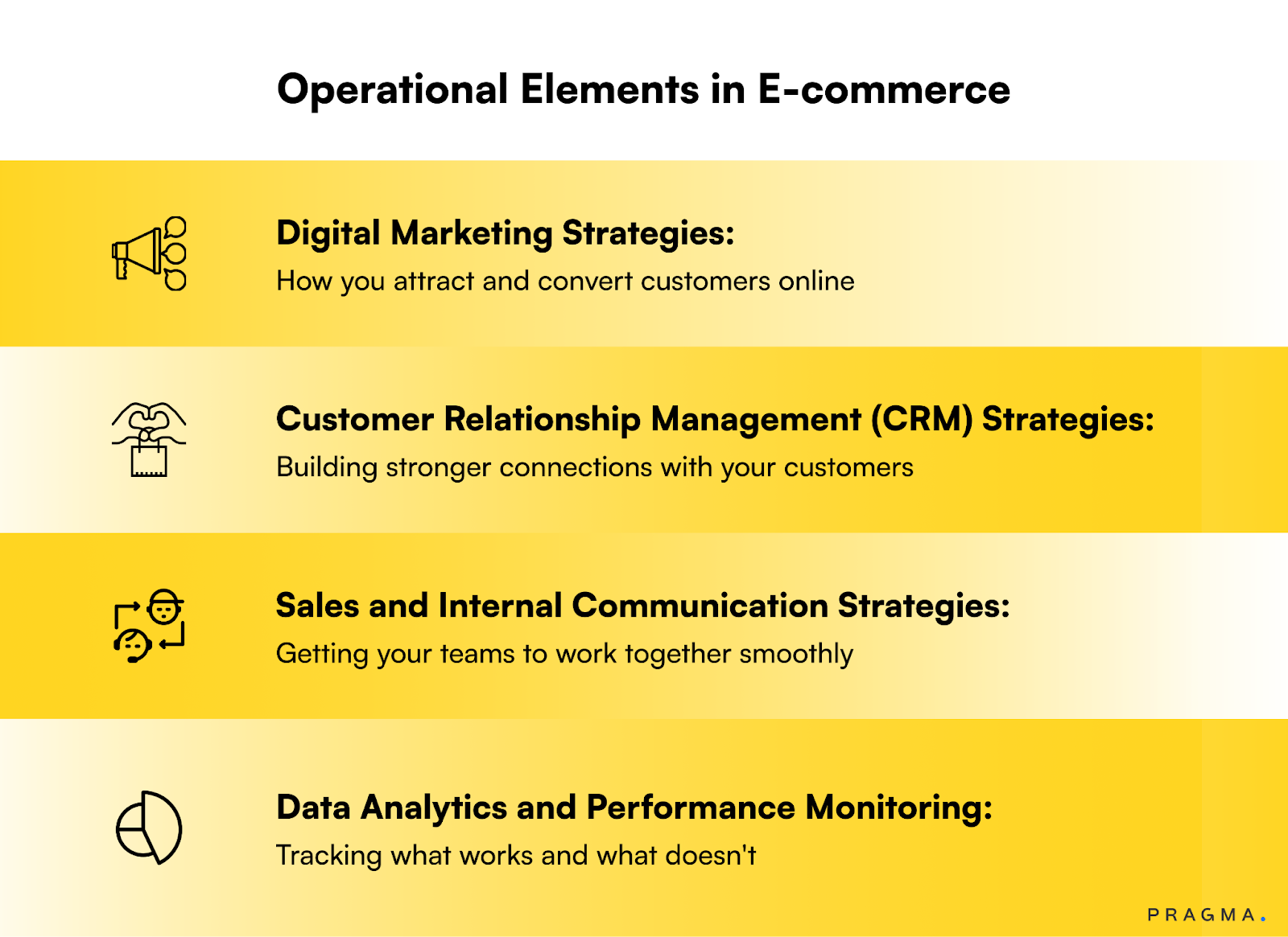 Operational Elements in Ecommerce