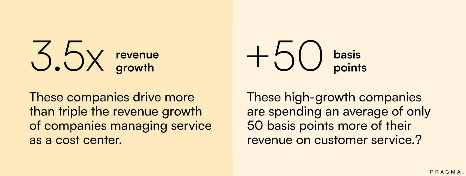 Customer Relationship Management (CRM) Strategies