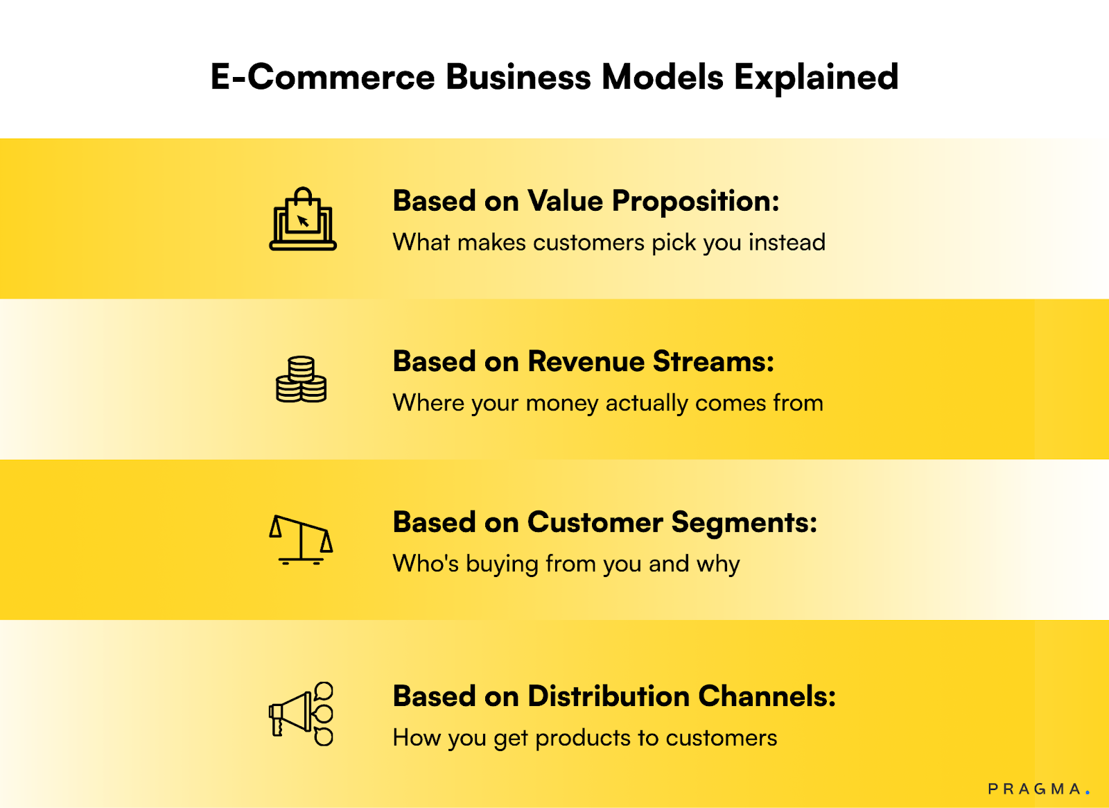 E-Commerce Business Models Explained