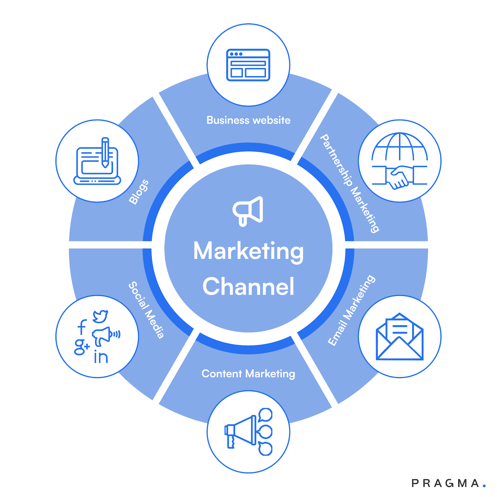 Digital Marketing Strategies