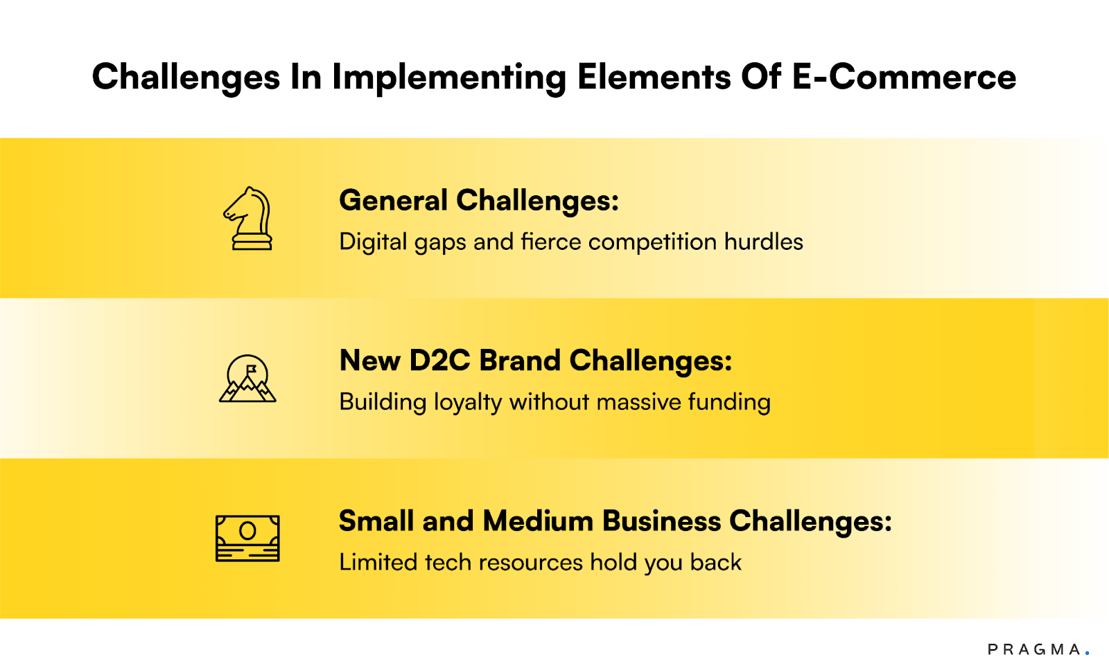 Challenges In Implementing Elements of E-Commerce
