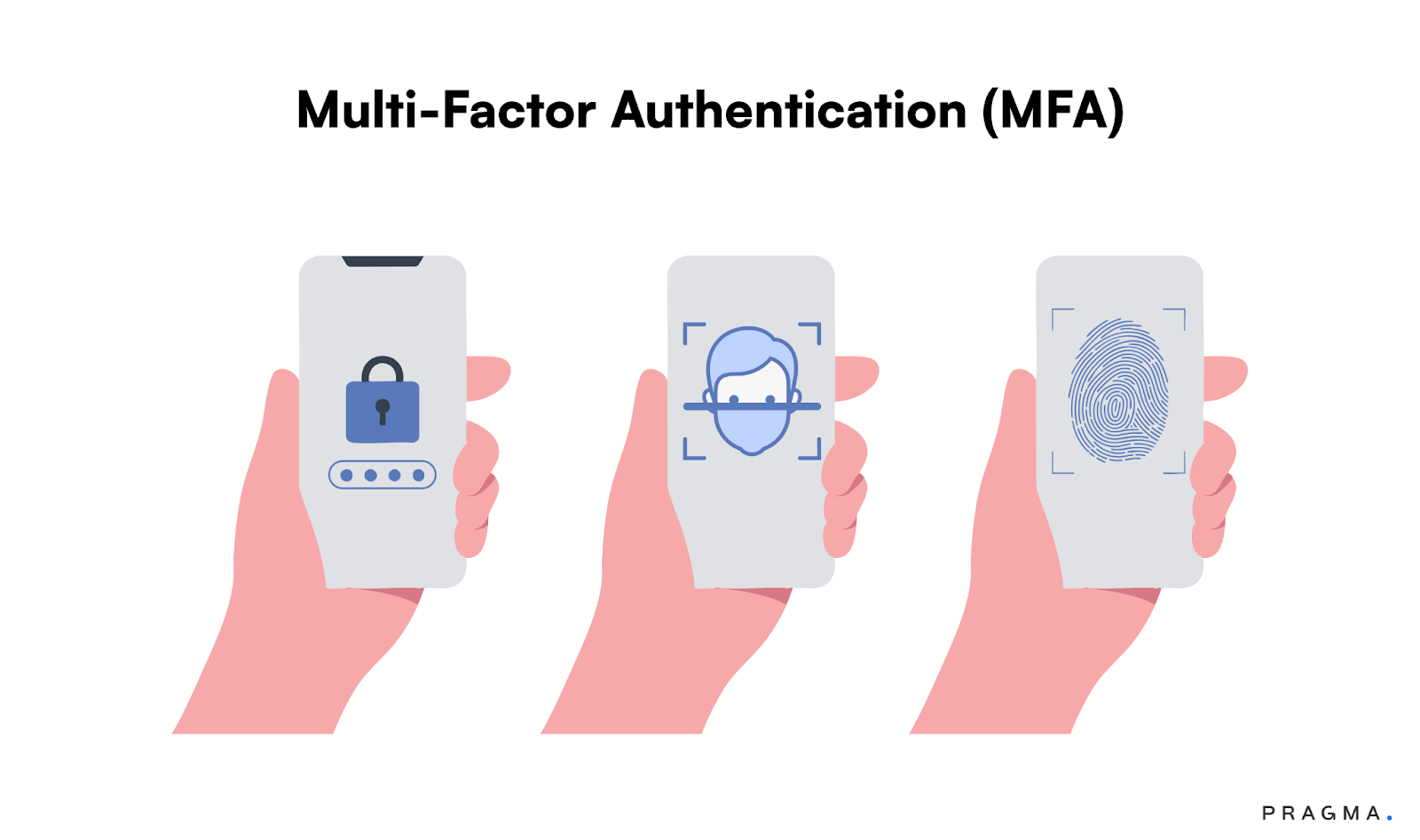 Implement Multi-Factor Authentication (MFA)