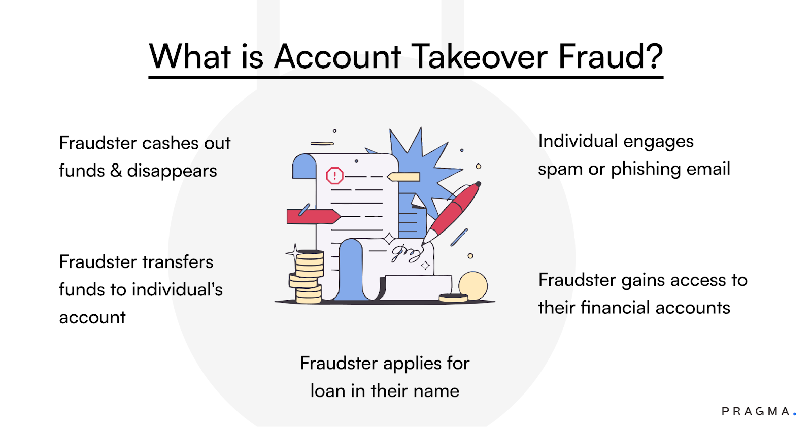 Account Takeover (ATO)