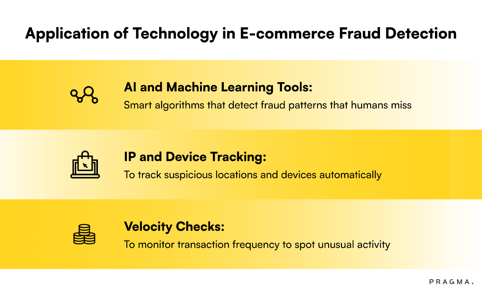 Leveraging Technology for Fraud Detection