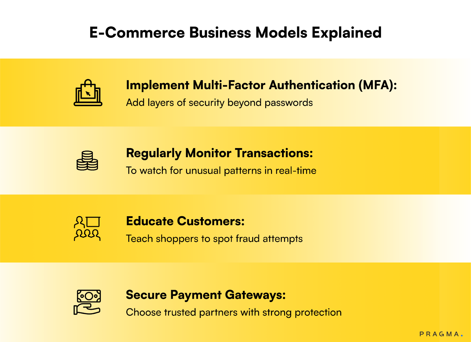 Best Practices for Fraud Prevention