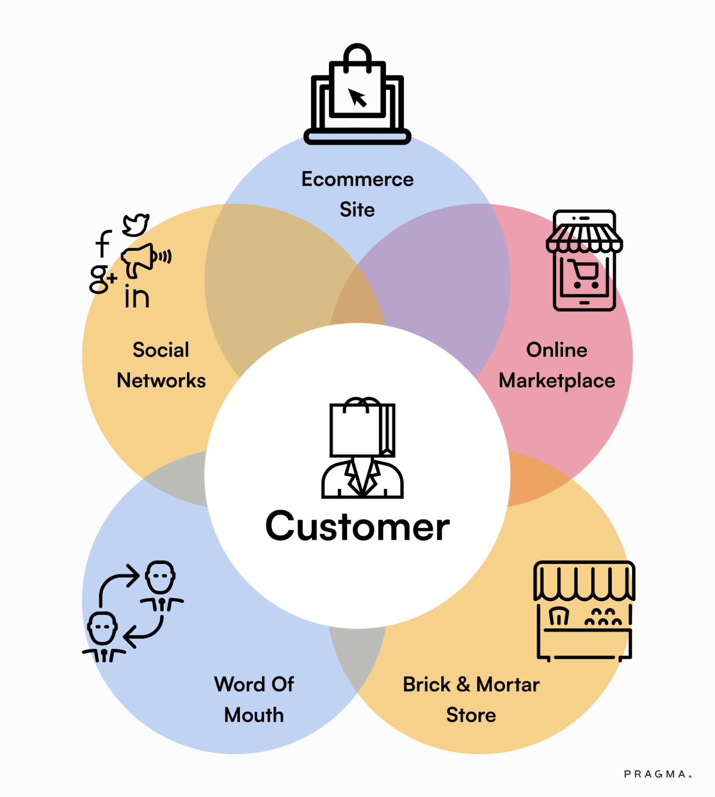 How to Implement Marketing Automation in Your Business