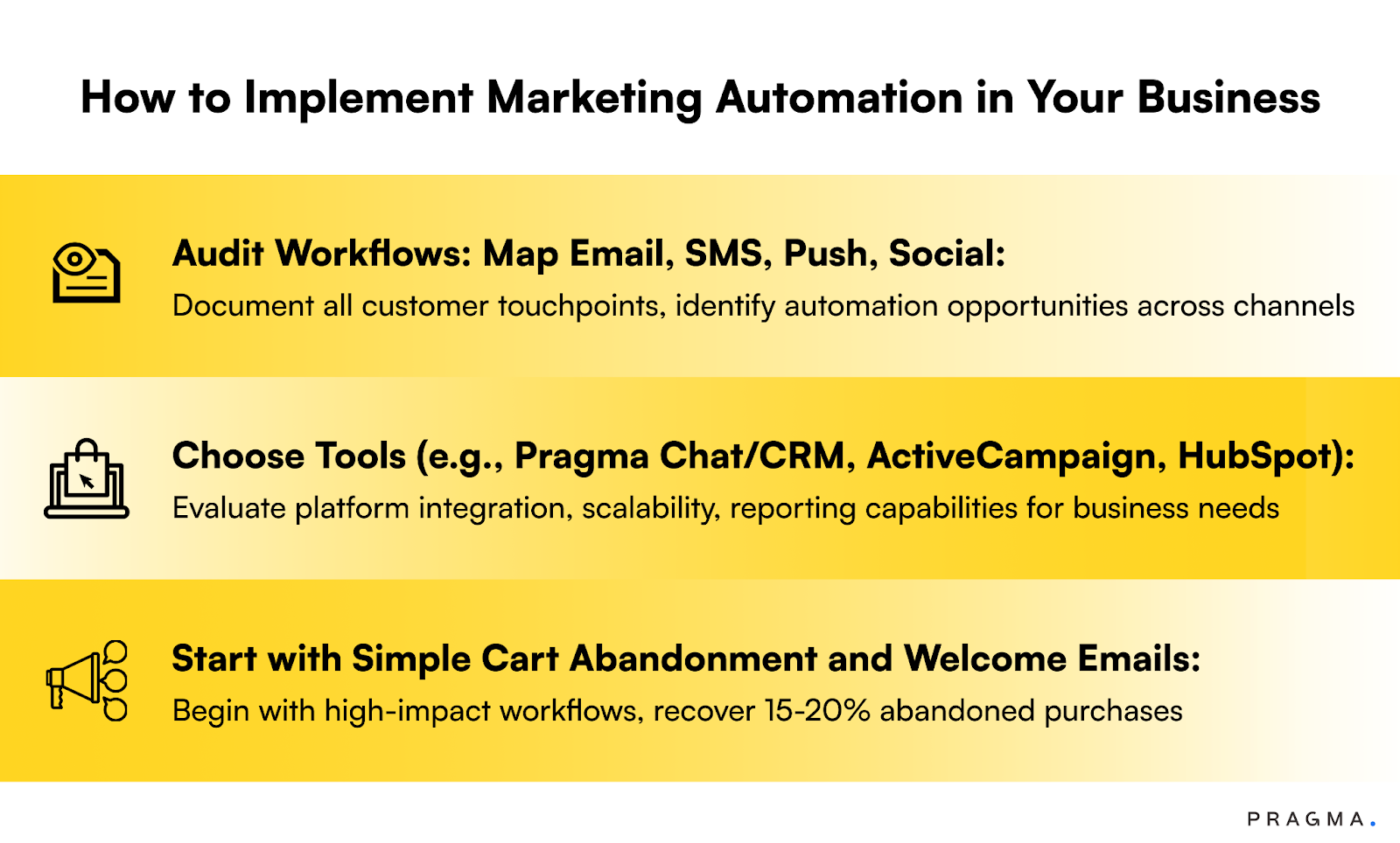 How To Implement Marketing Automation in Your Business