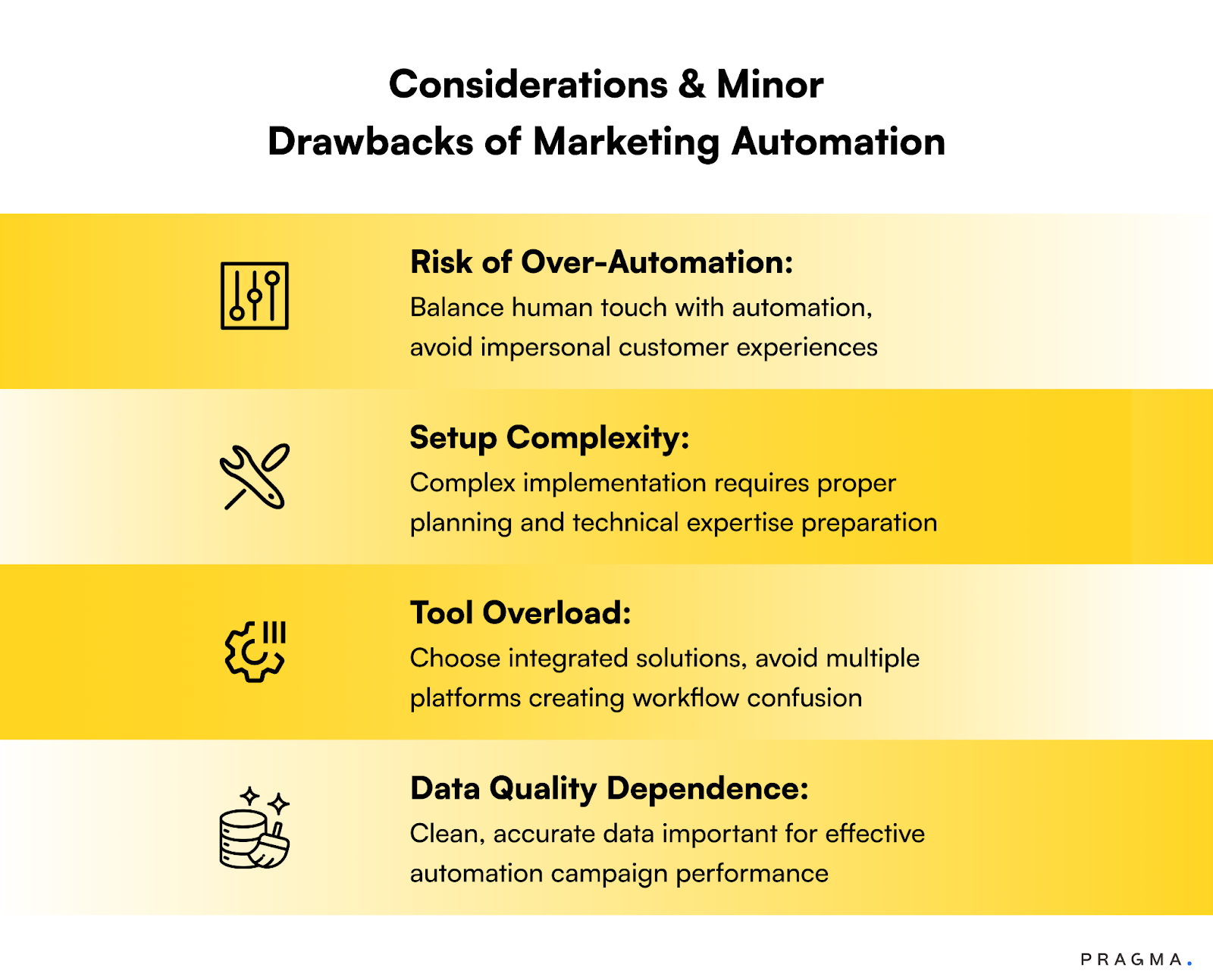 Considerations & Minor Drawbacks