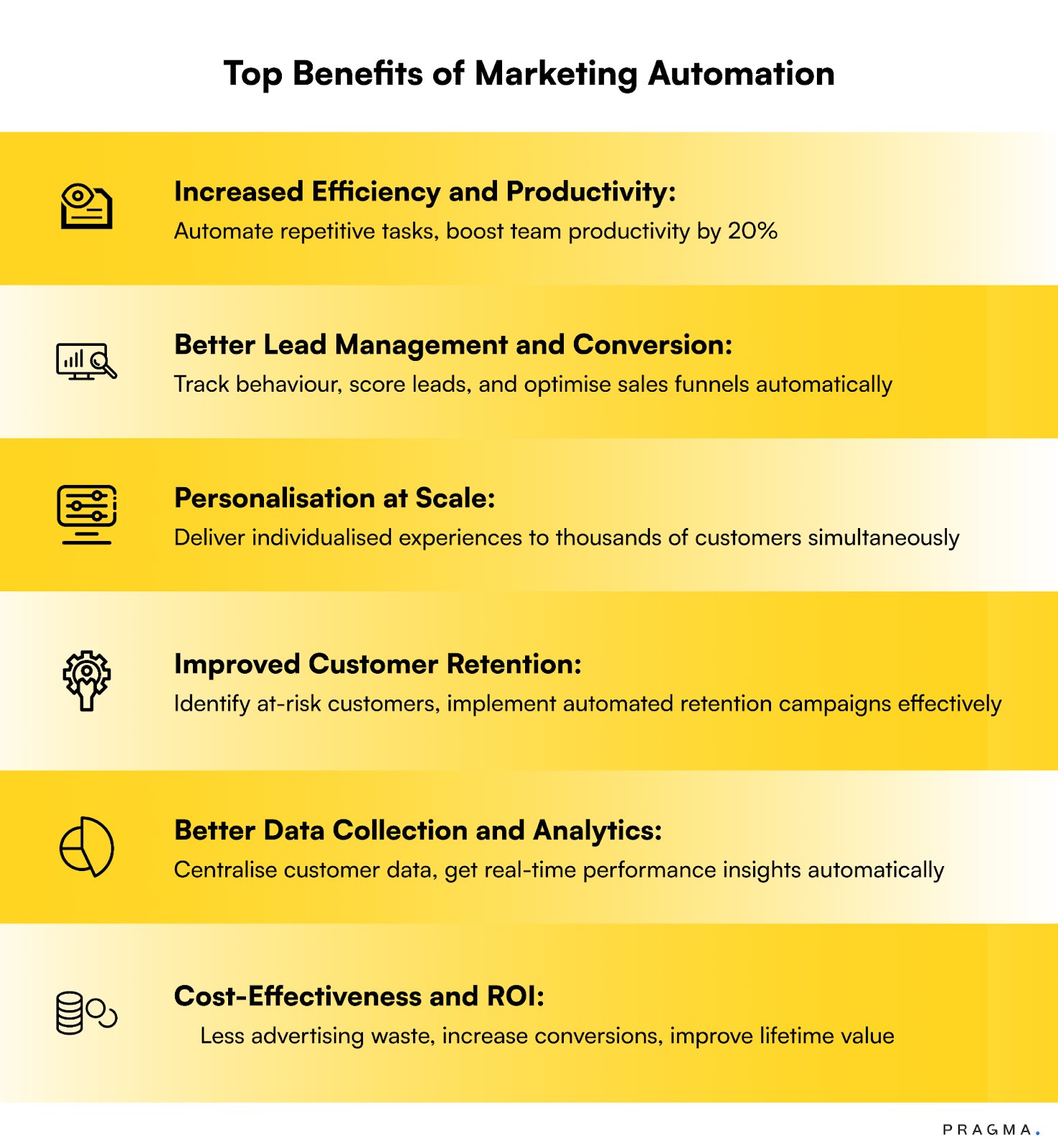 Top Benefits of Marketing Automation