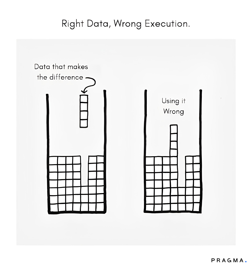 Inaccurate Address Data