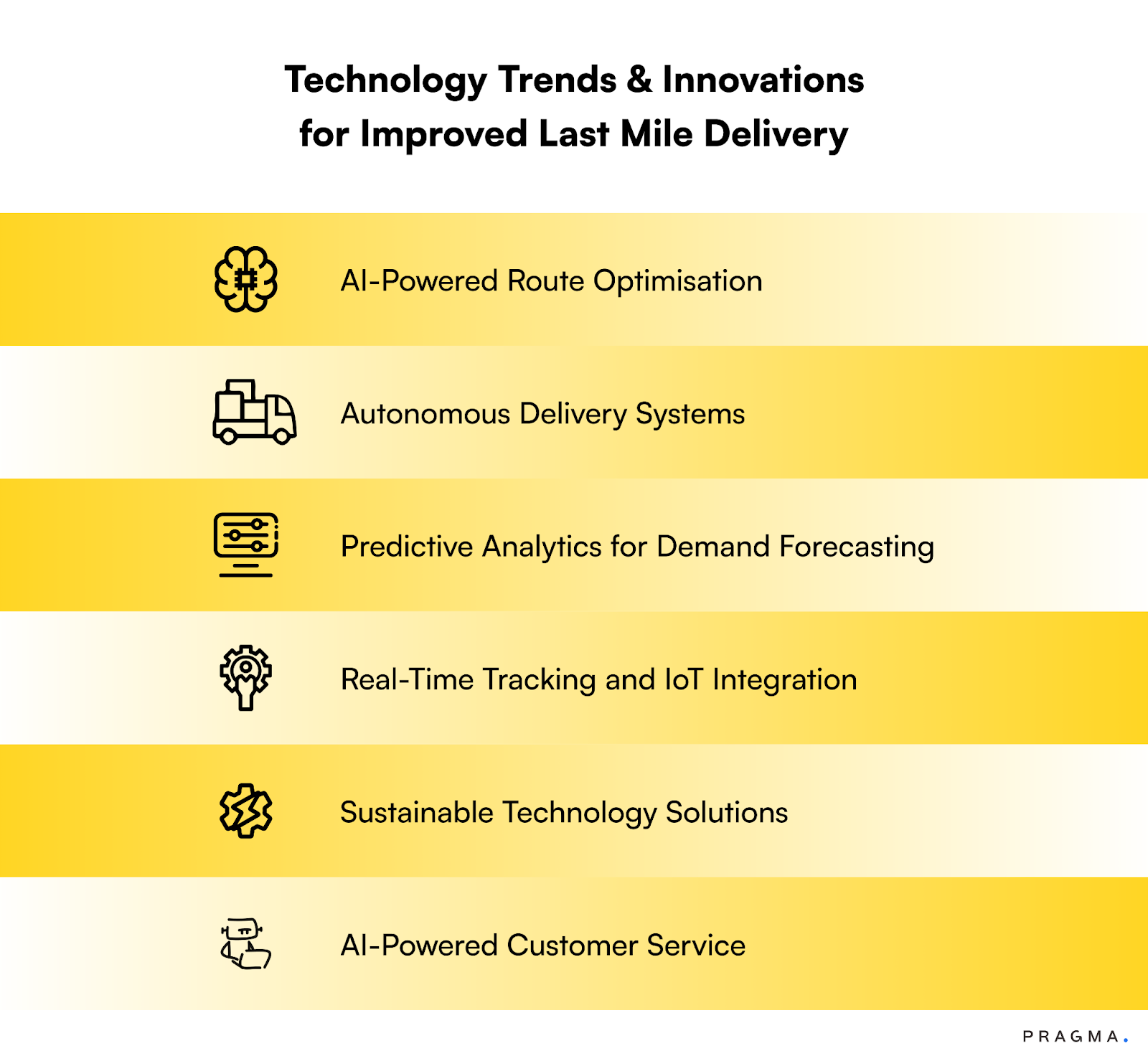 Technology Trends & Innovations for Improved Last Mile Delivery