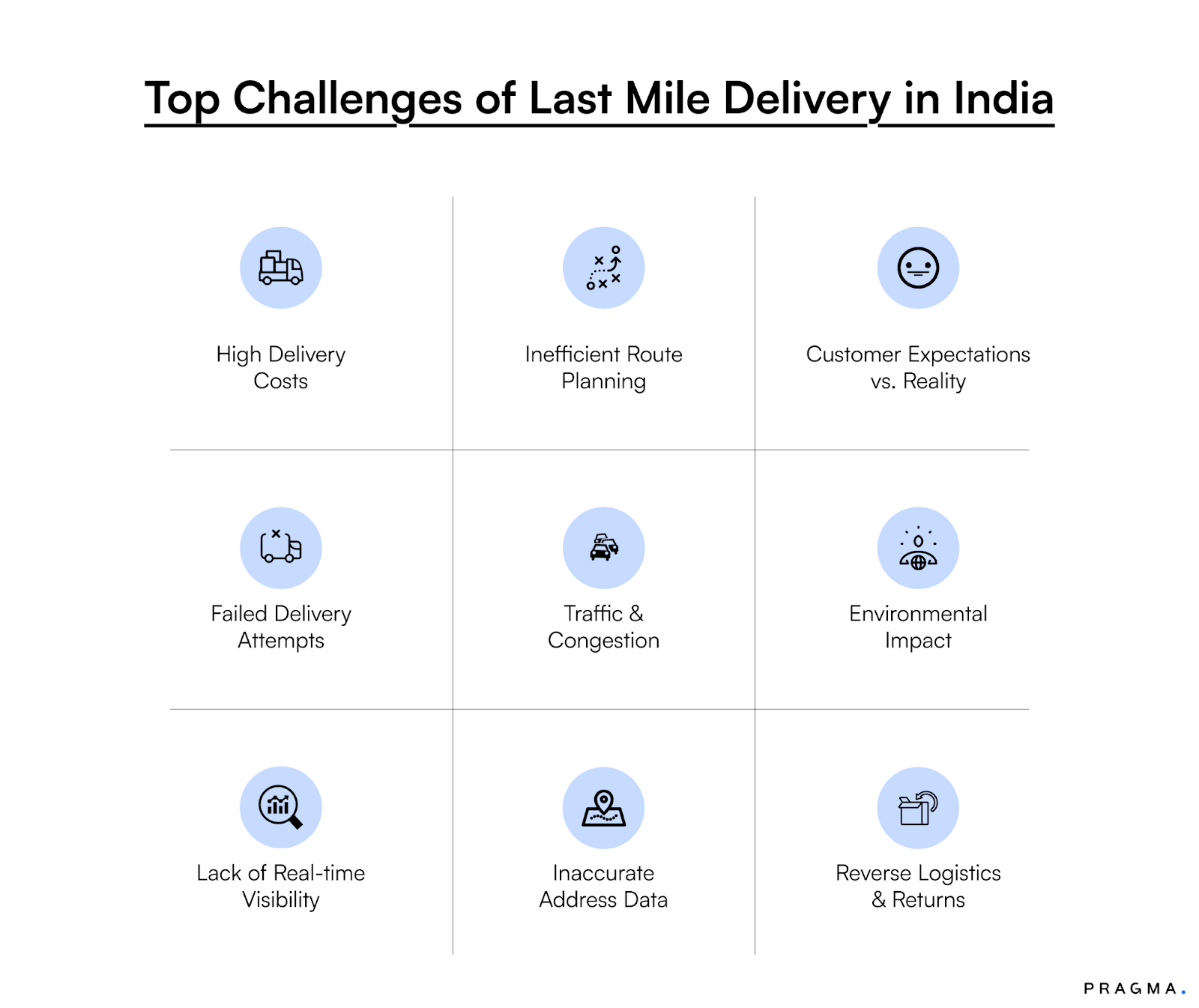 Top Challenges of Last Mile Delivery in India