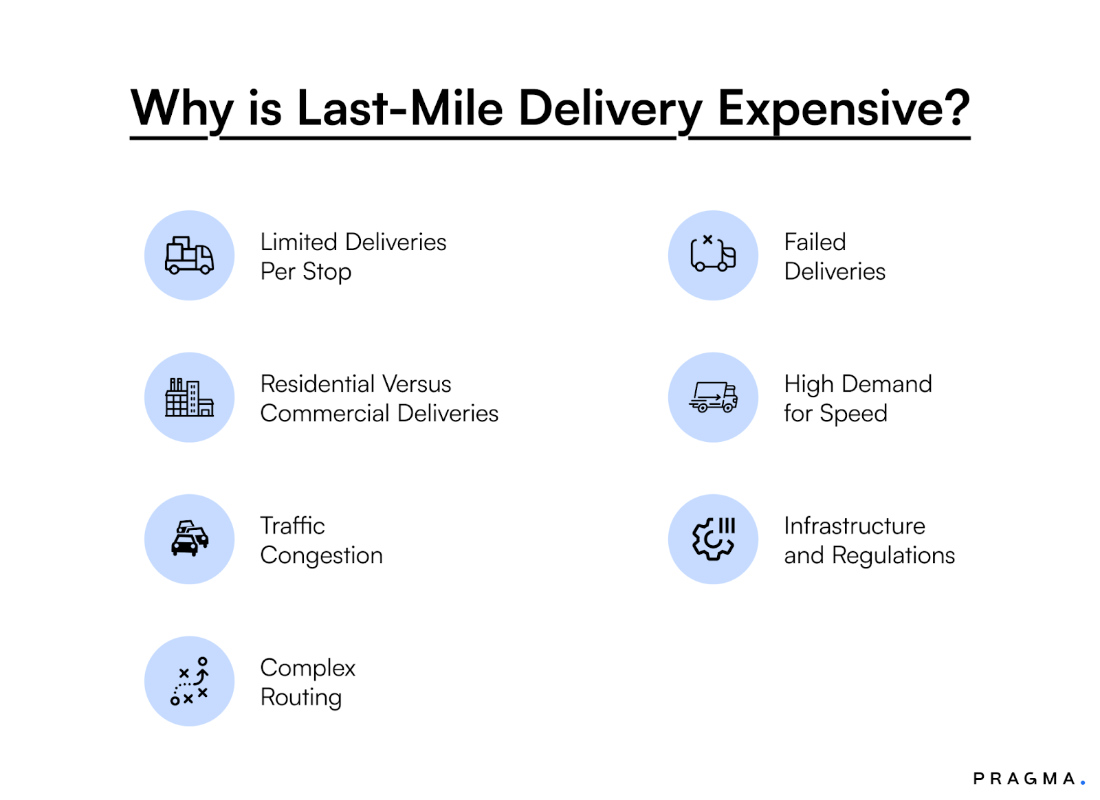 Why is Last-Mile Delivery Expensive?