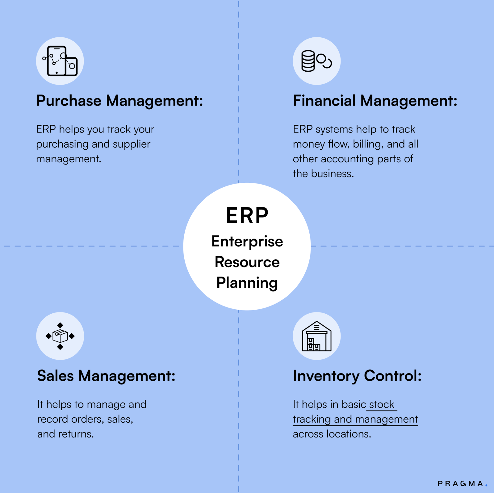 What Is an Enterprise Resource Planning System