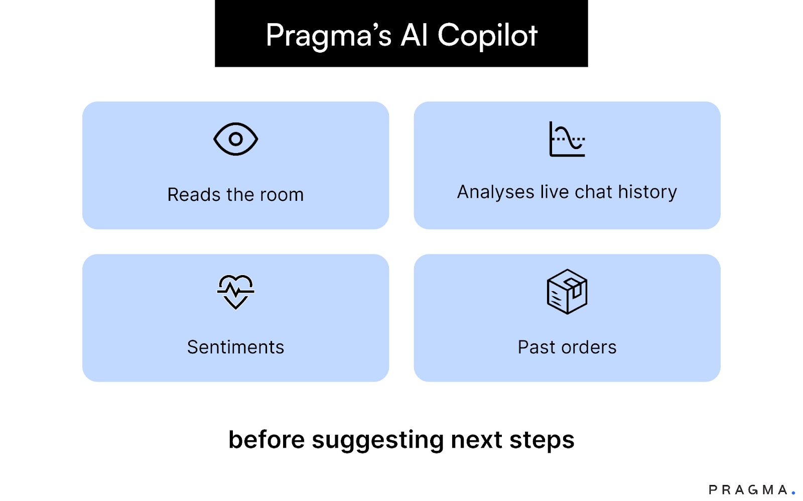 Pragma's AI Copilot