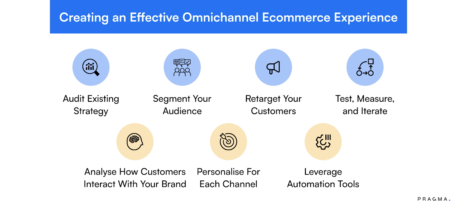 Omnichannel consistency