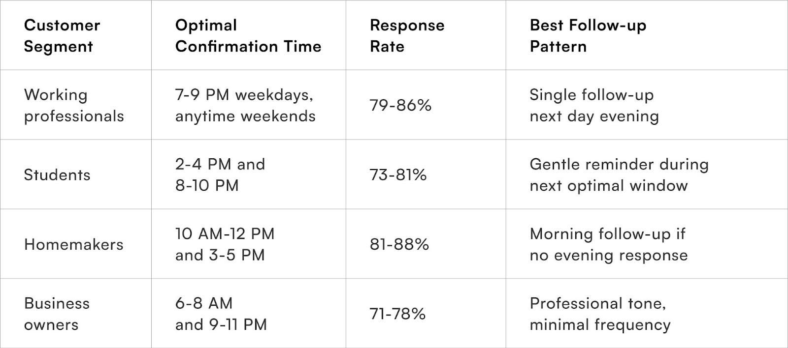 Customer Segment