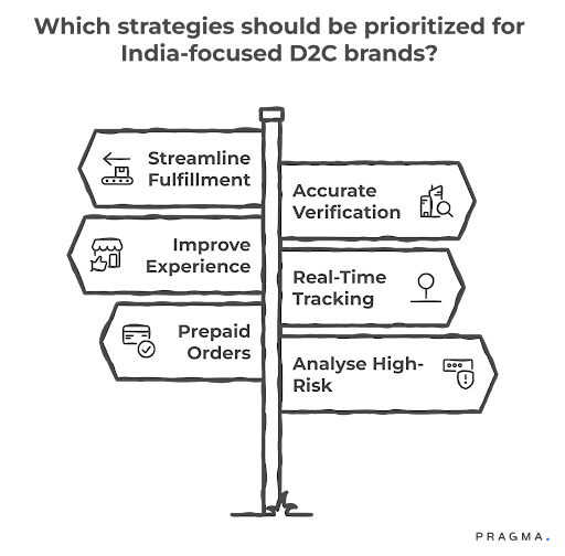 What Strategies work best for India-focused D2C brands