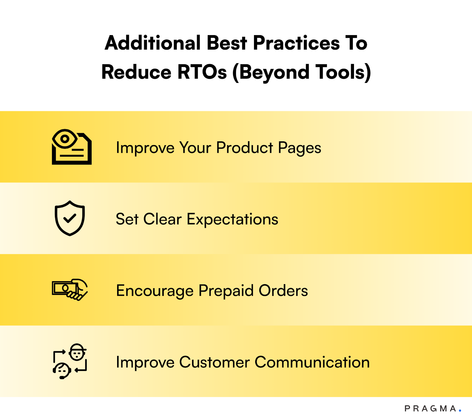 Additional Best Practices To Reduce RTOs (Beyond Tools)