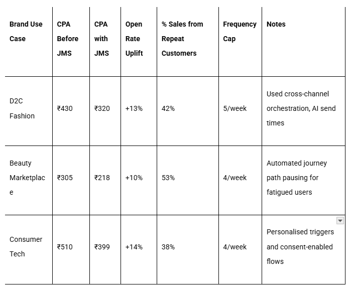 Brand Use Case