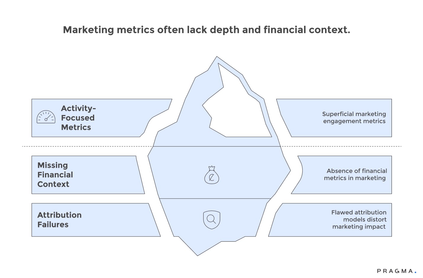 Marketing Metric