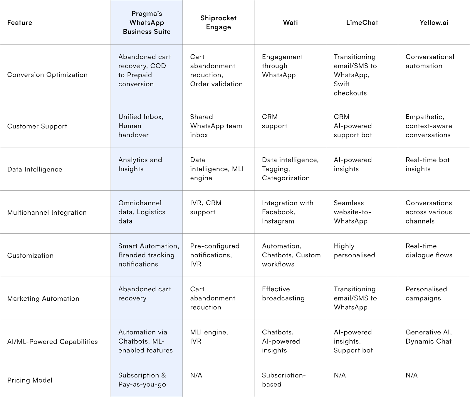 comparison table