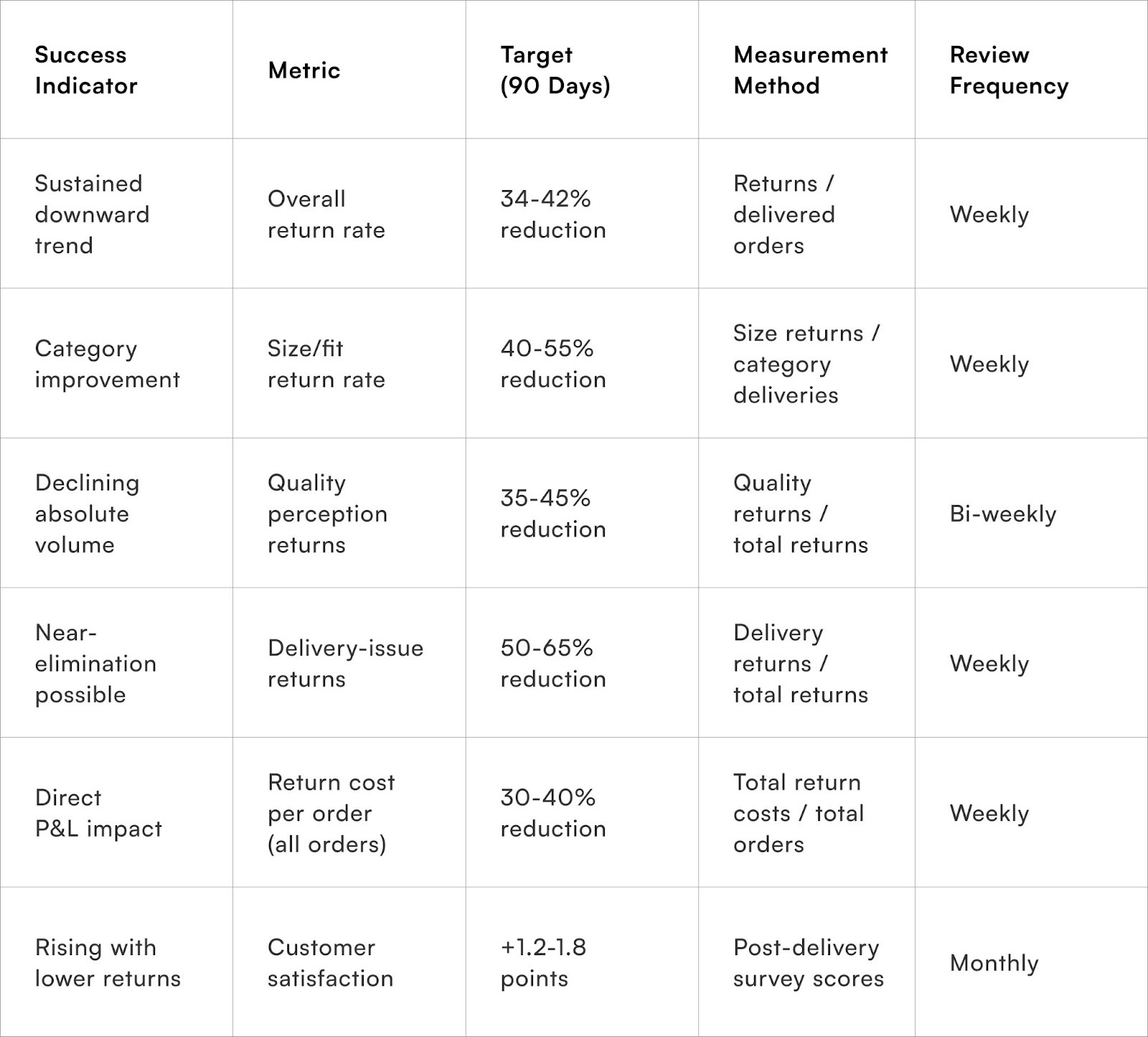 Measuring Return Prevention Impact