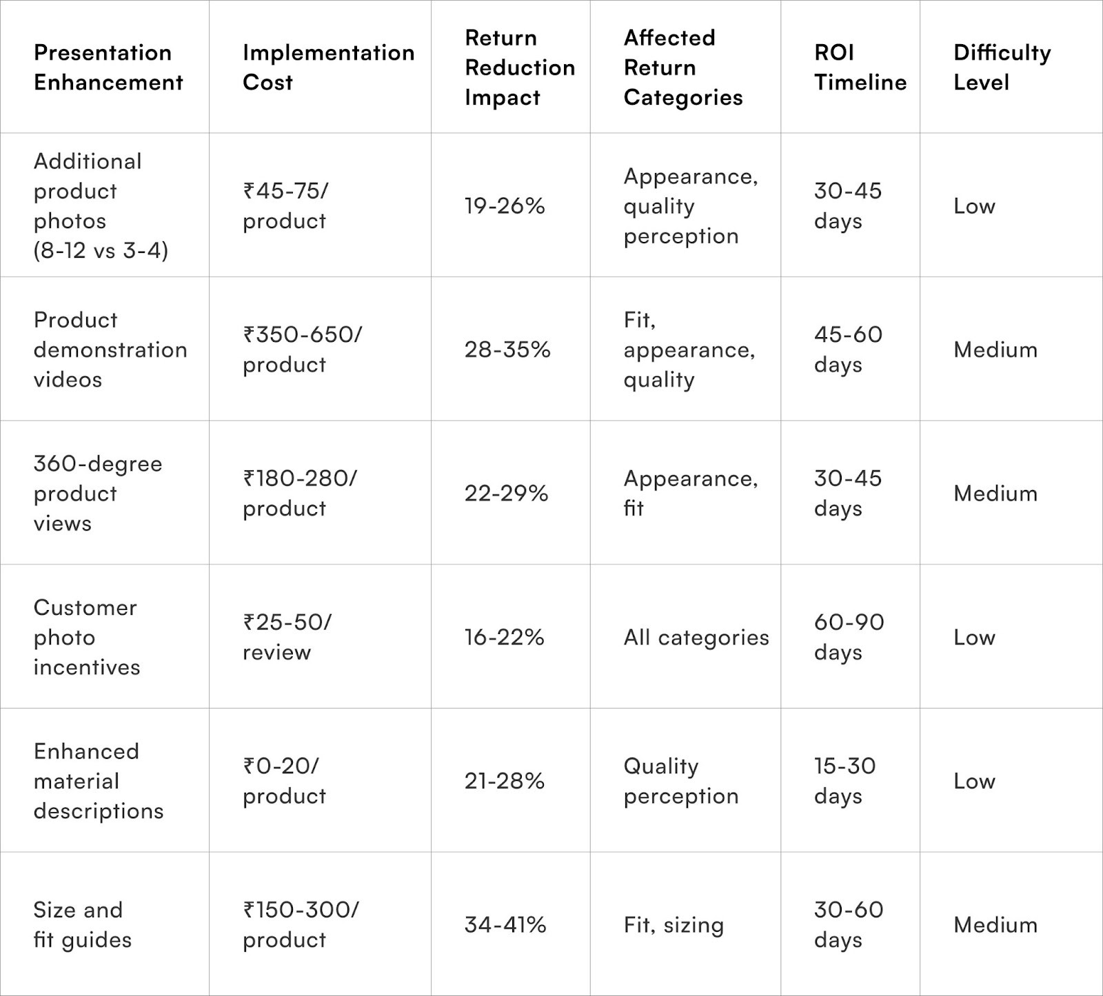 Presentation Enhancement