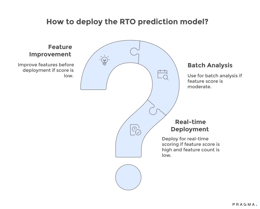 How to deploy the RTO prediction model?