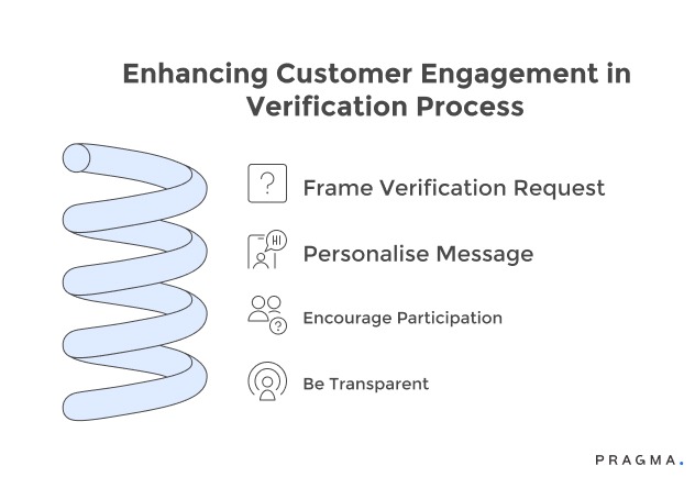 Enhancing Customer Engagement in Verification Process