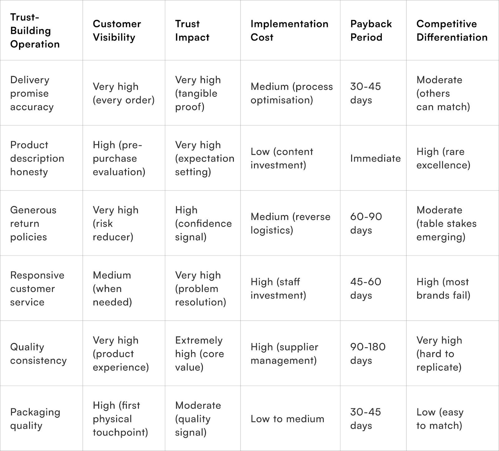 Responsive and Effective Customer Service