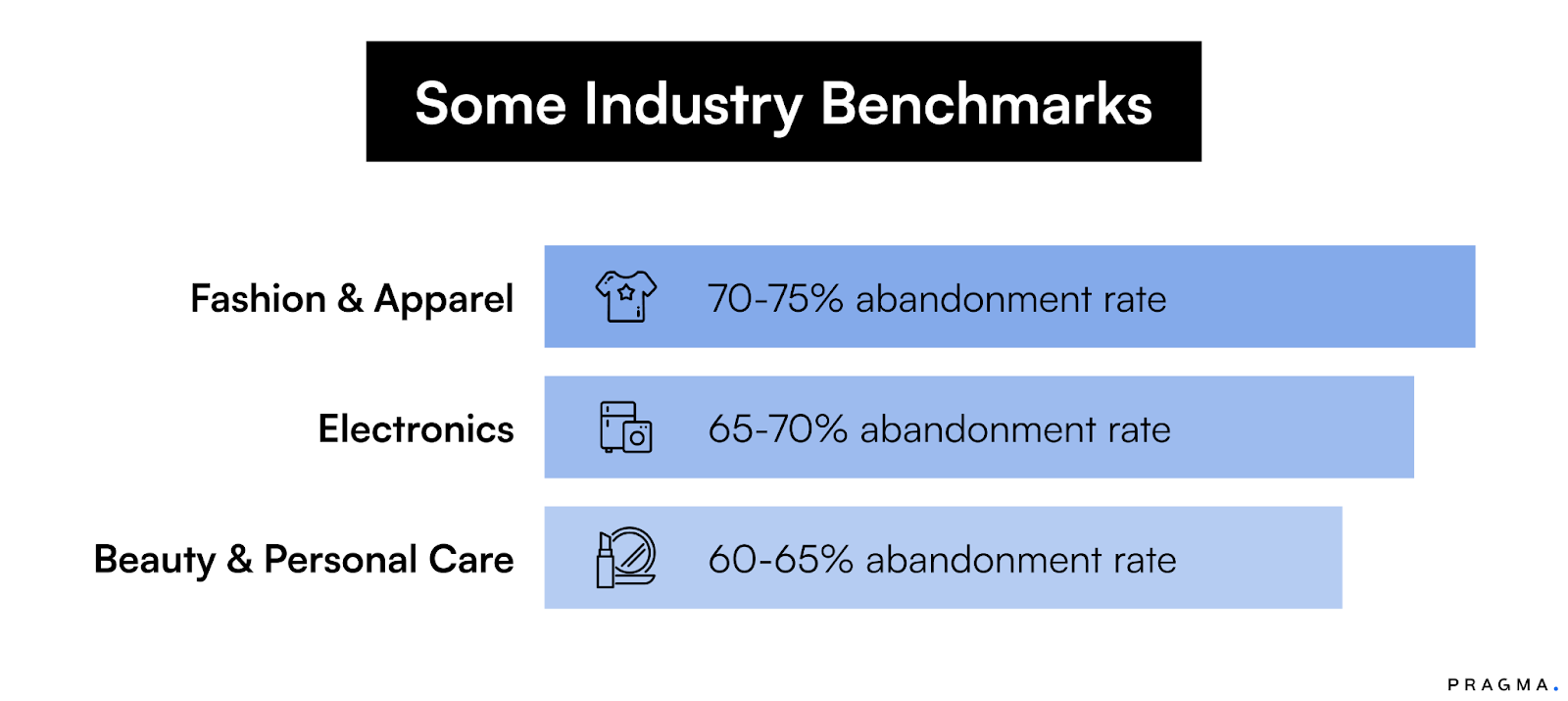 Some Industry Benchmarks