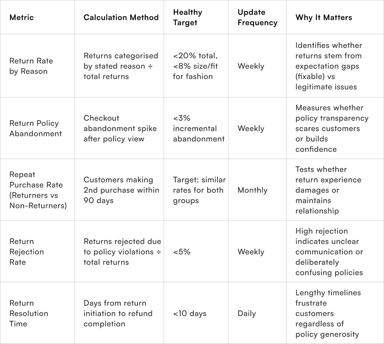 Critical Metrics Worth Tracking
