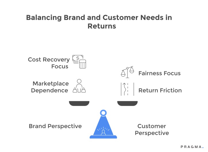 Balancing Brand and Customer Needs In Returns