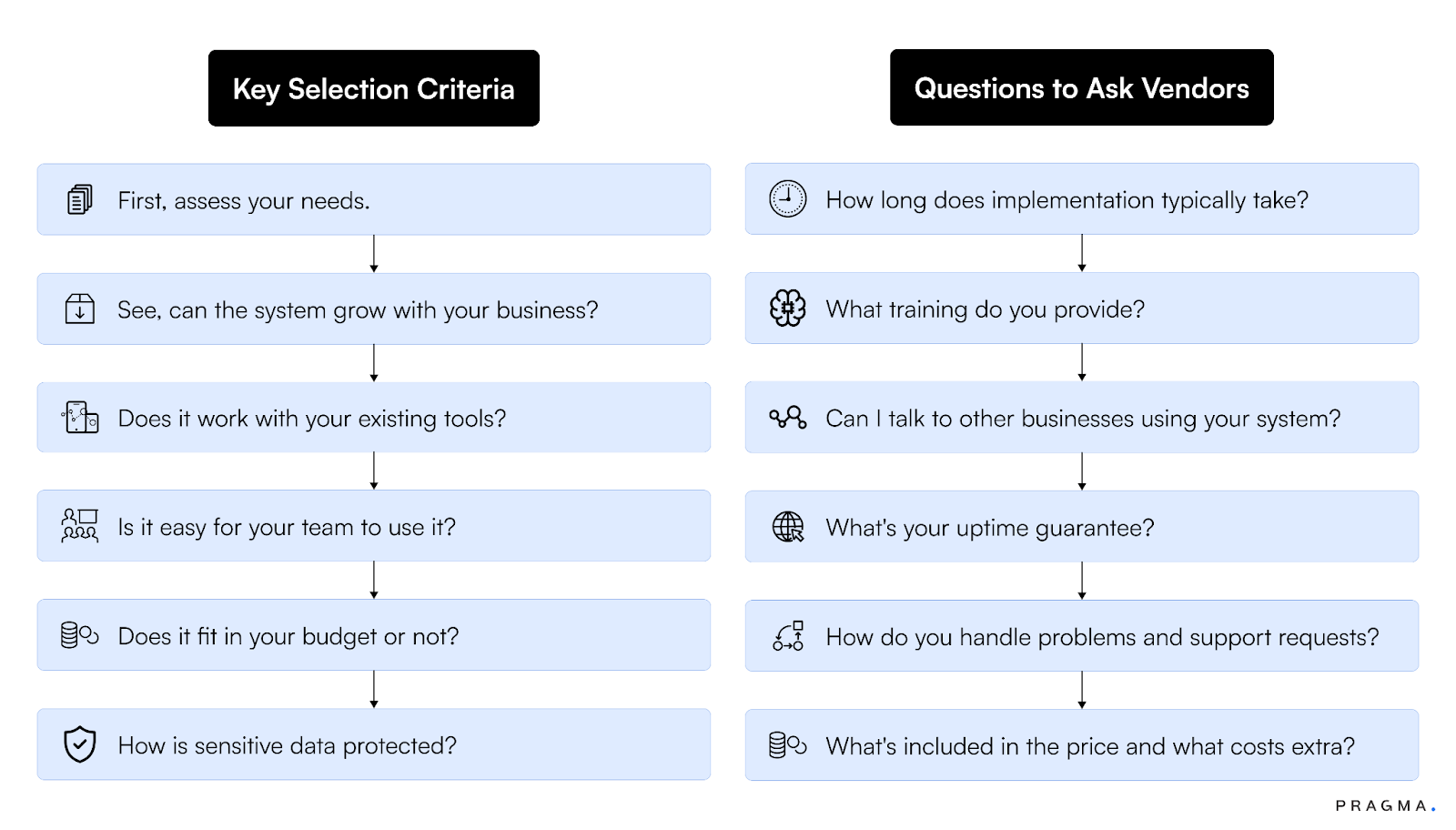How to Choose the Right Parcel Management System