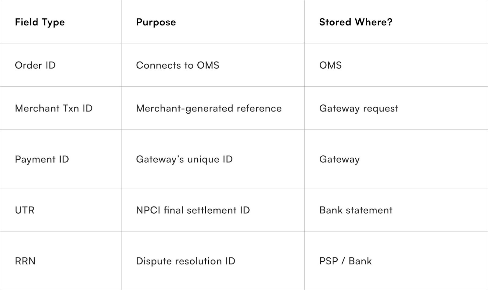 Ideal mapping protocol