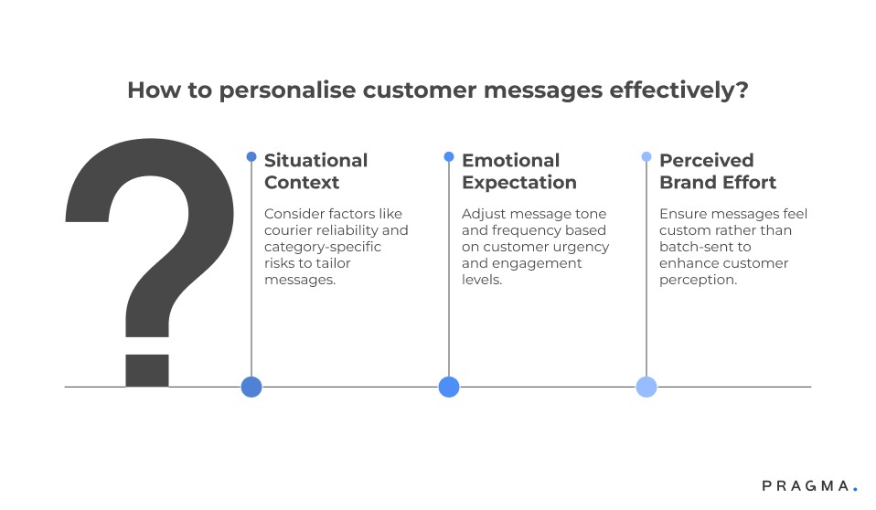 How to personalise customer messages effectively