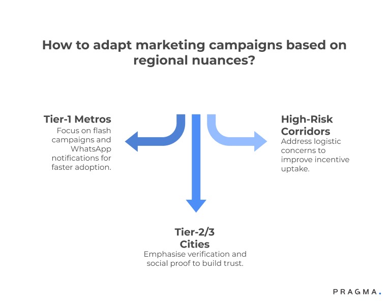 How to adapt marketing campaigns based on regional nuances