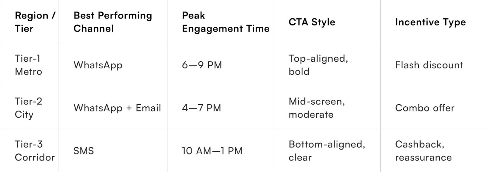 Data Visualisation for Quick Benchmarking