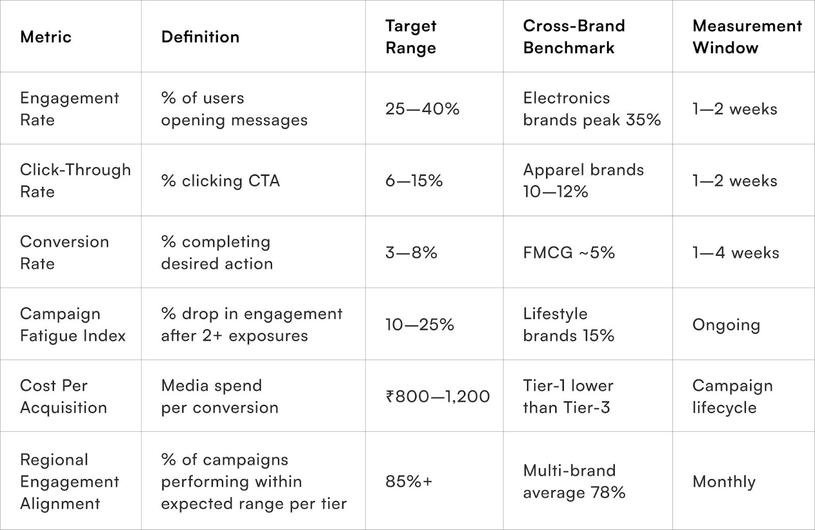 Key Metrics to Monitor
